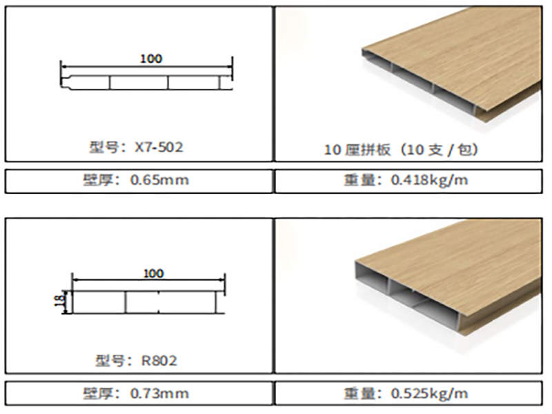 全鋁大板輔料